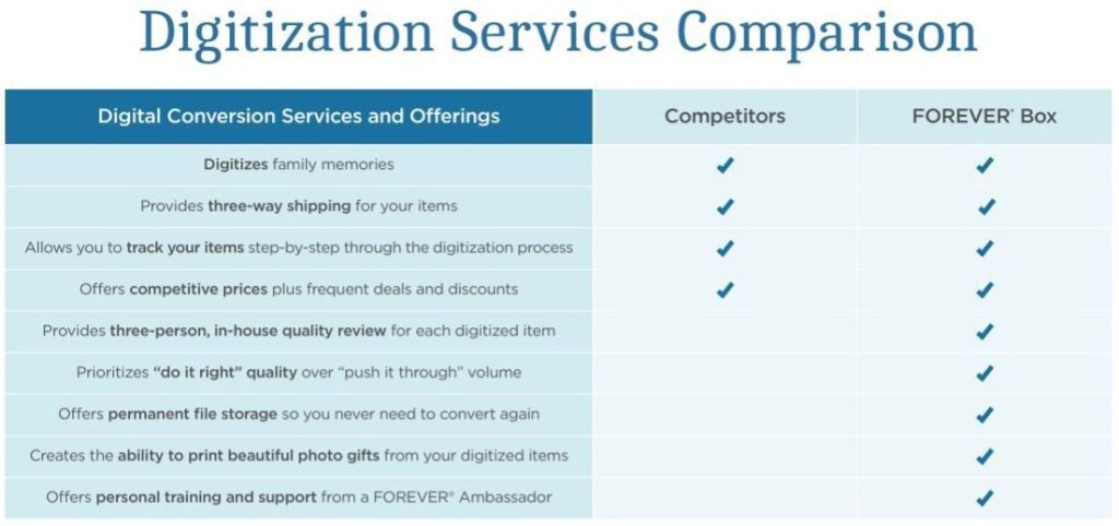 Chart comparing FOREVER to other companies